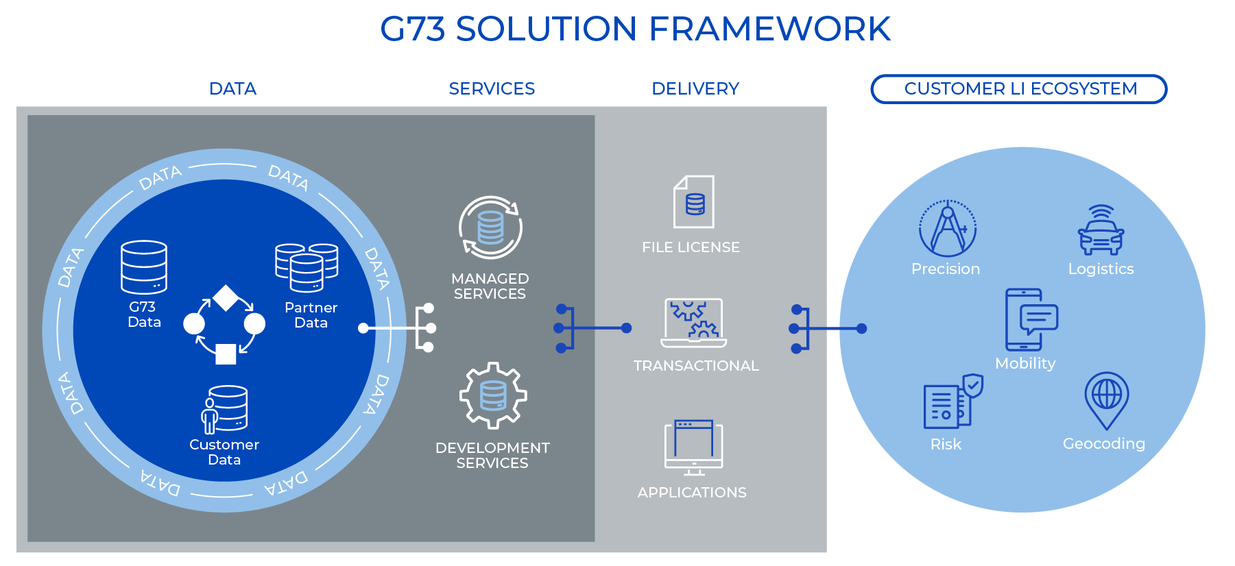 location intelligence data solutions