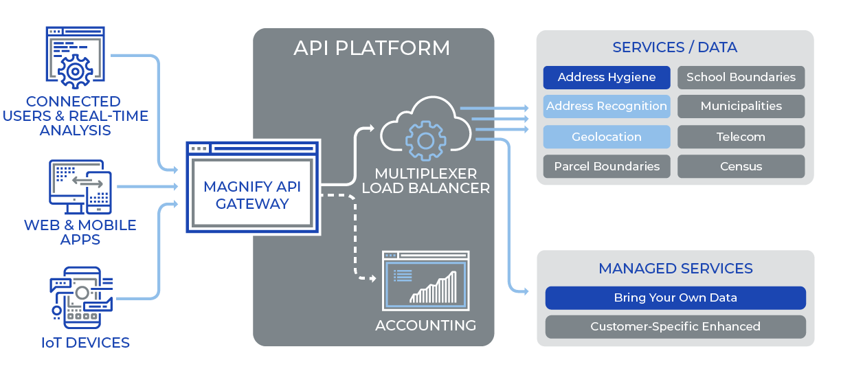 location intelligence solutions