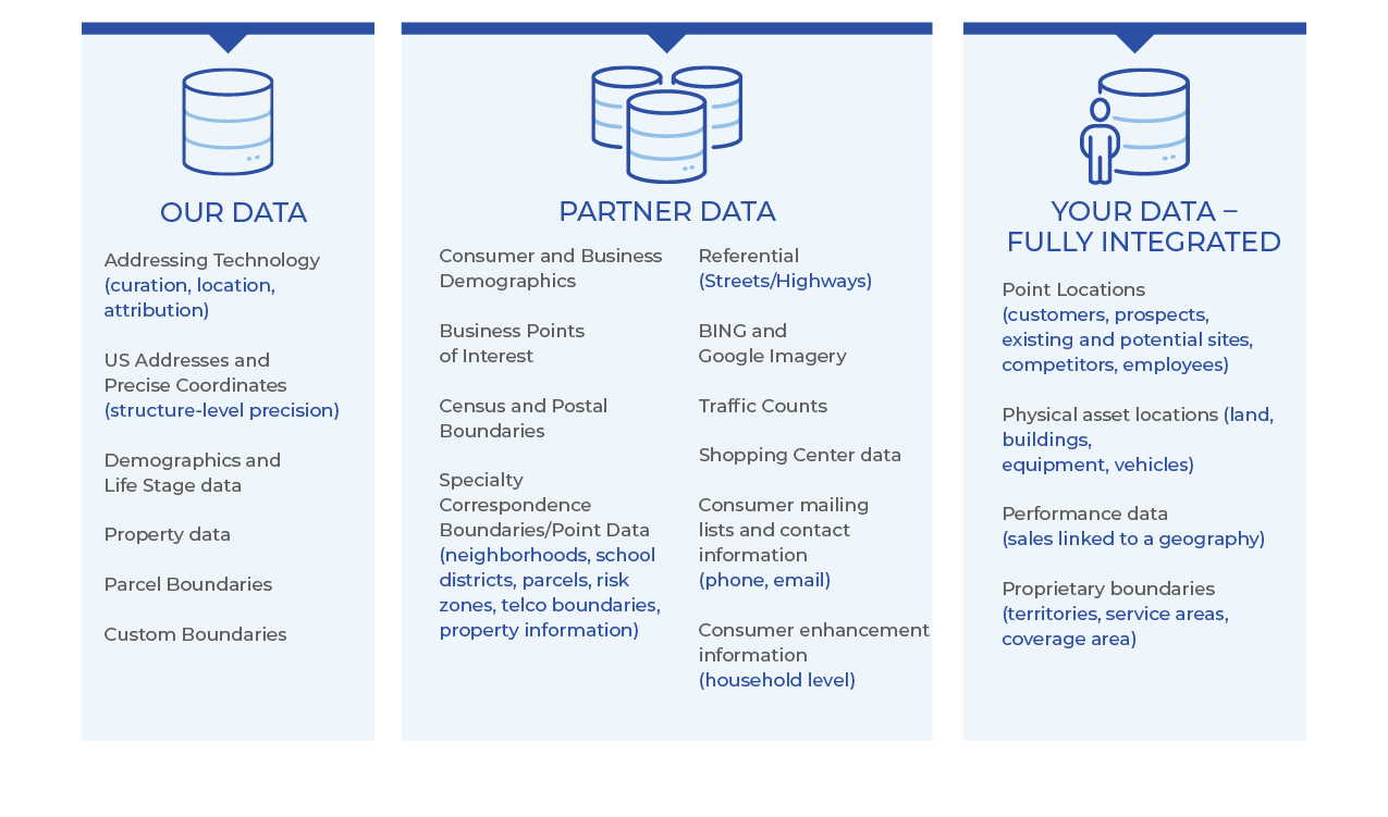 address intelligence data